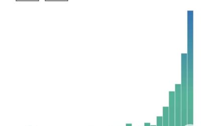 Quand la science rattrape le souffle